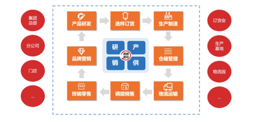 【金猿案例展】乔丹体育--瓴羊DAAS体系结构,助力乔丹体育高质量增长