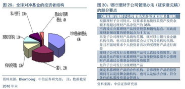 国内量化基金发展现状及趋势 十年洗练,格局初现