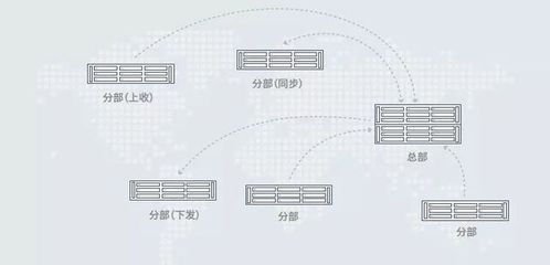 行业如何玩转数据管理?